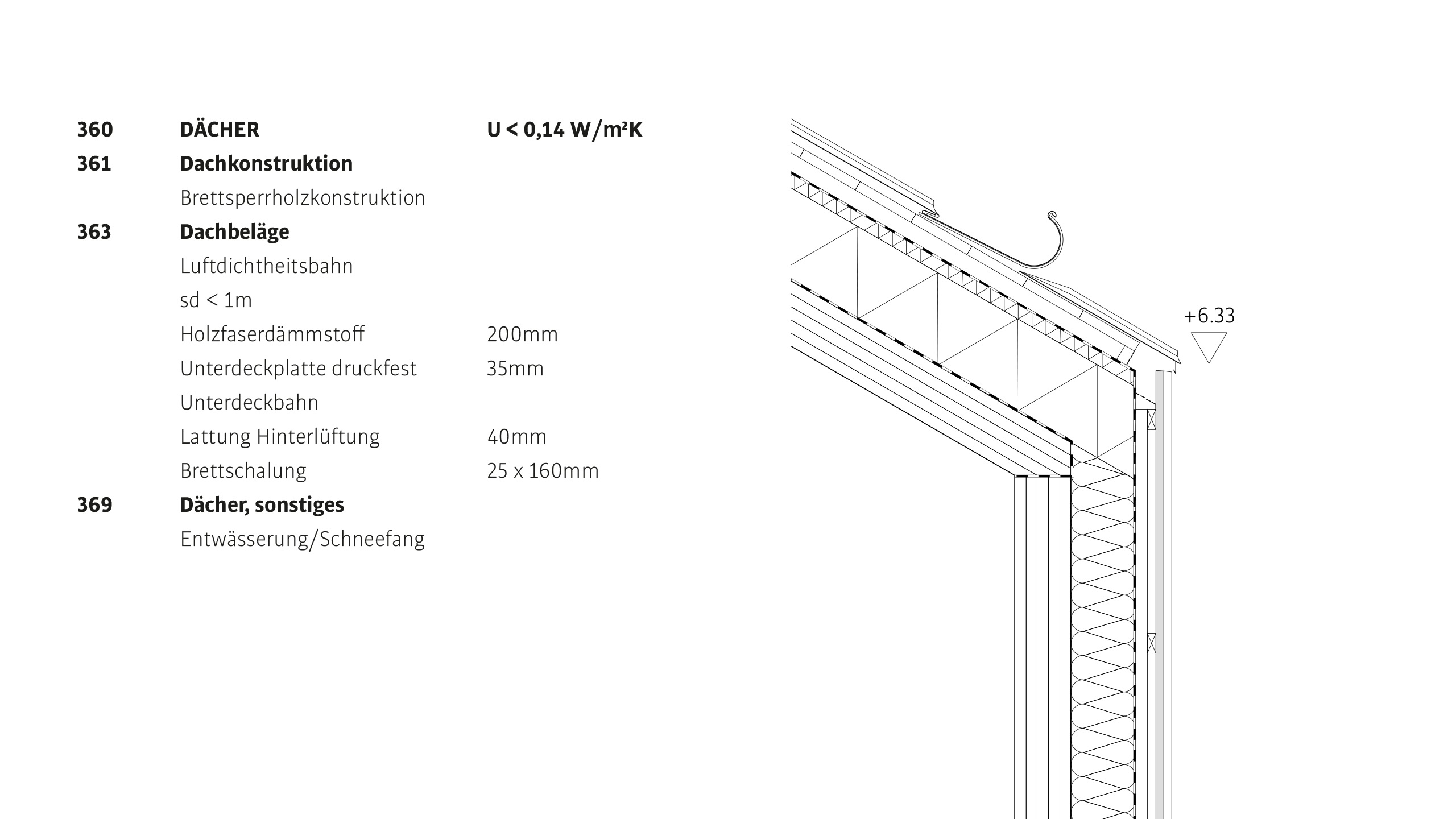 https://stefanschroeder.org/wp-content/uploads/2024/08/Dachdetail.jpg