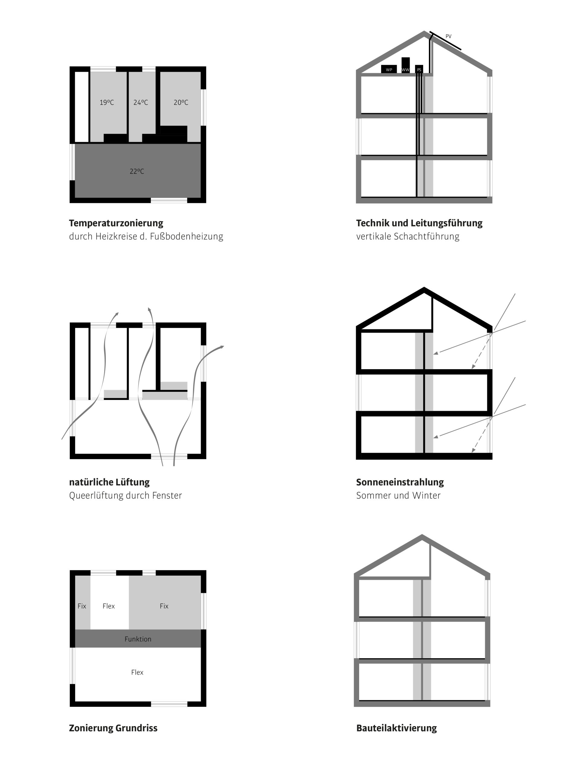 https://stefanschroeder.org/wp-content/uploads/2024/08/Pictos-scaled.jpg